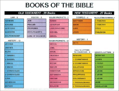 Books of the Bible arranged by testament and genre